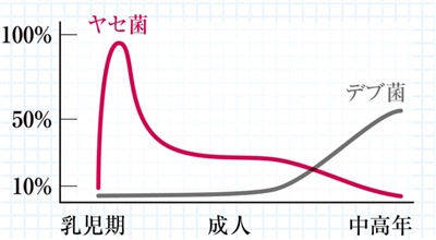 加齢によりダイエットは失敗しやすいため正しいダイエットを!